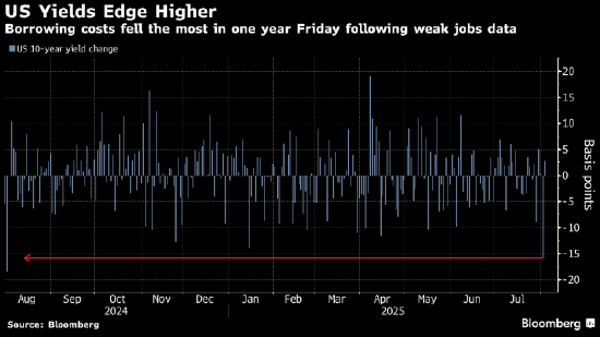 深圳股指期货配资 美国国债涨势暂停 本周将迎来1250亿美元新债发行