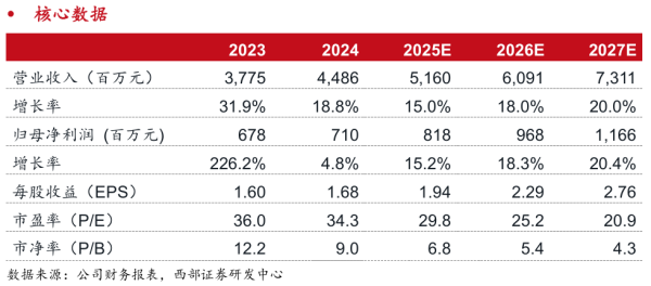 股票公司配资 【西部计算机】汉朔科技：北美市场潜力释放，零售数字化持续加速