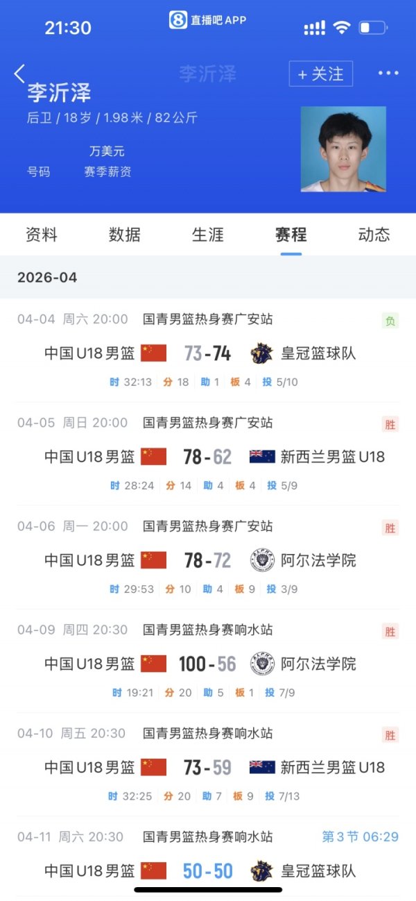 配资家论坛 深陷改年龄风波的国青核心李沂泽今日未进大名单 此前场均16.4分